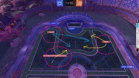 professional rocket league coaching.